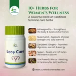 Lecocure Tablets - Image 3